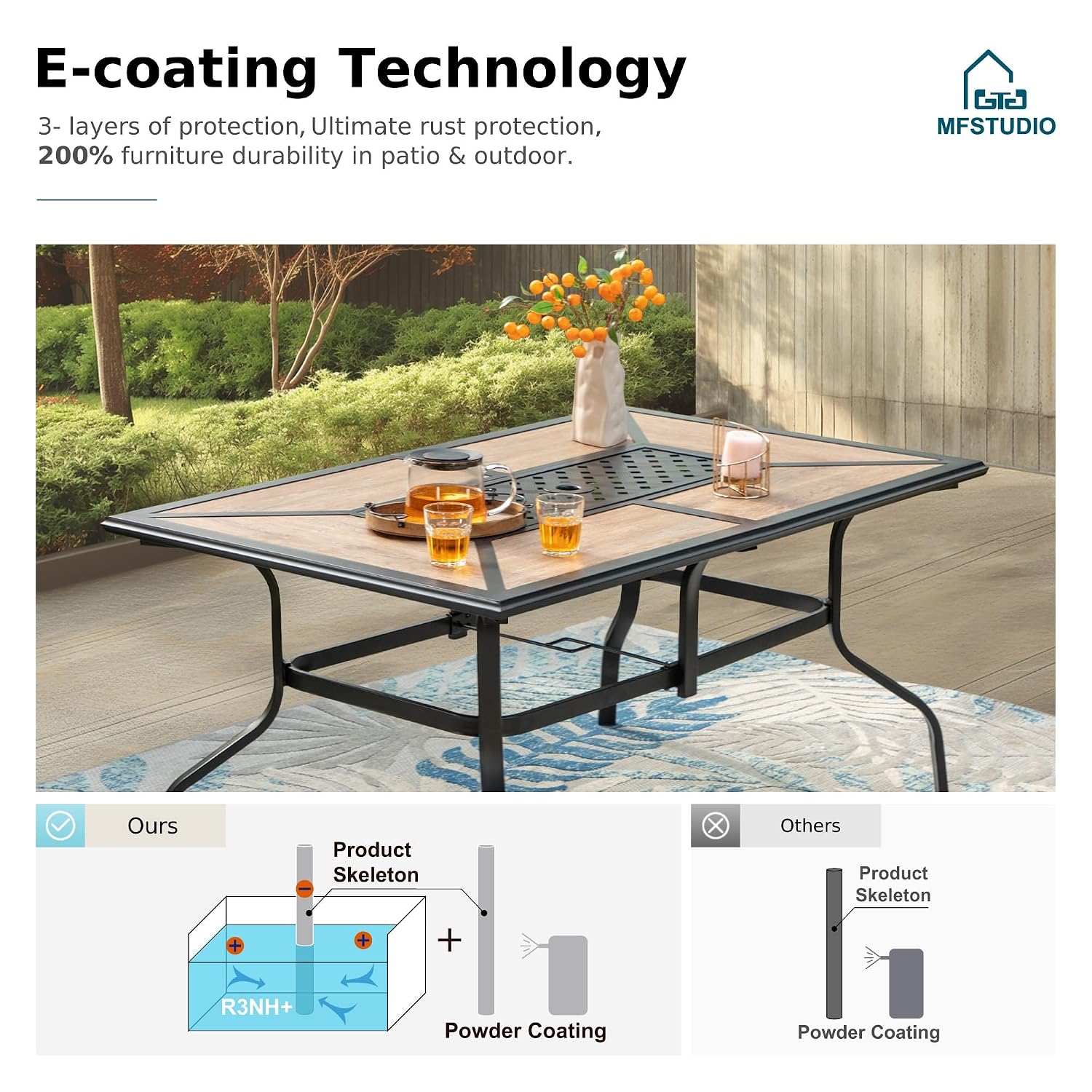 طاولة طعام خارجية لـ 6 أشخاص،  - مراجعة Outdoor Furniture Polywood وسعره